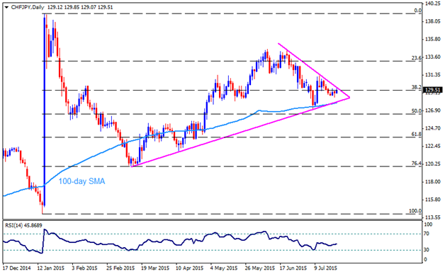 chfjpy
