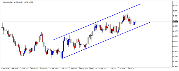 euraud