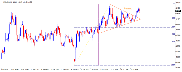eurcad
