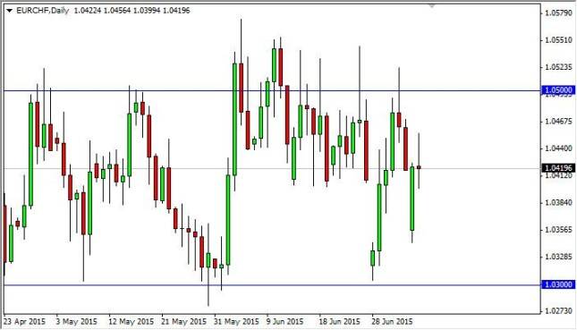eurchf