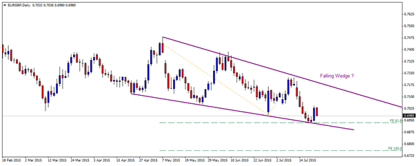 Technical Update - EURGBP, EURJPY, EURCAD and EURAUD
