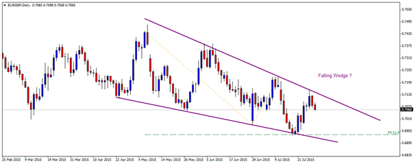 eurgbp