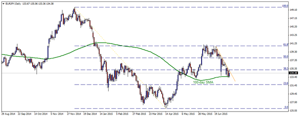 eurjpy