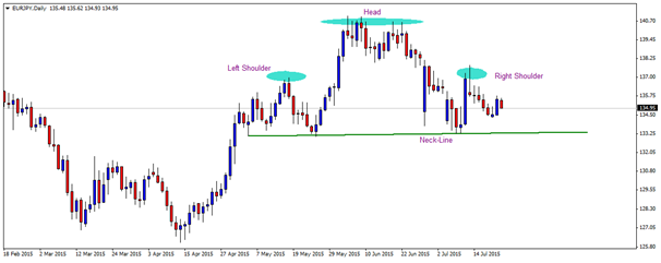 eurjpy