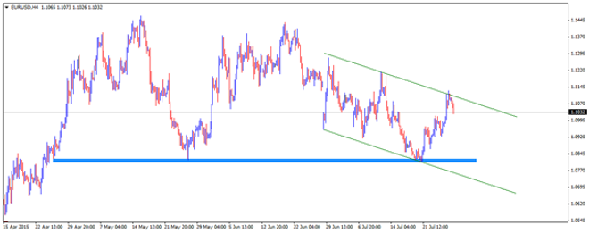 Technical Outlook – EURUSD, USDCHF, AUDUSD and NZDUSD