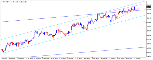 gbpaud