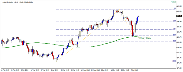gbpjpy