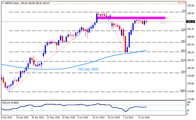 gbpjpy
