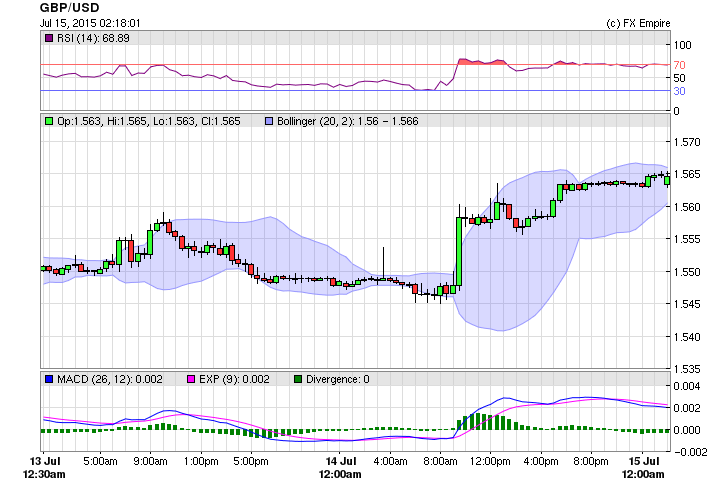 gbpusd wed