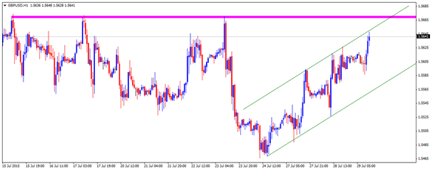 GBP Pairs close to important resistance