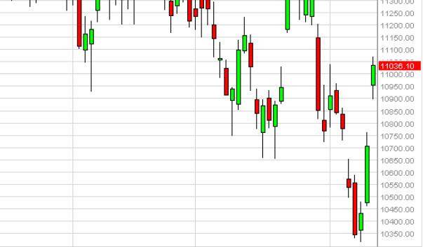 Ibex Forecast July 13, 2015, Technical Analysis