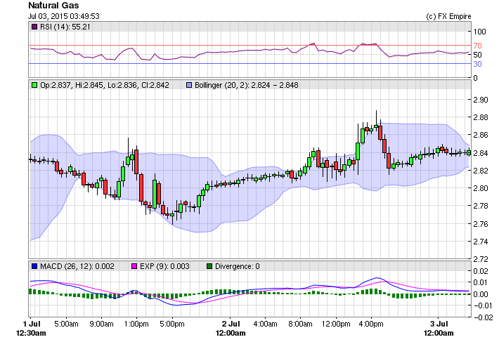 natural gas friday