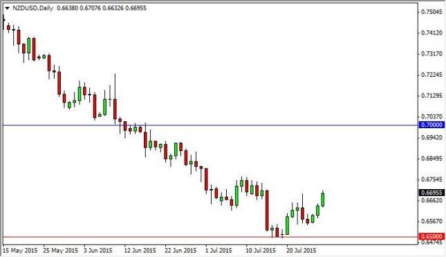 nzdusd