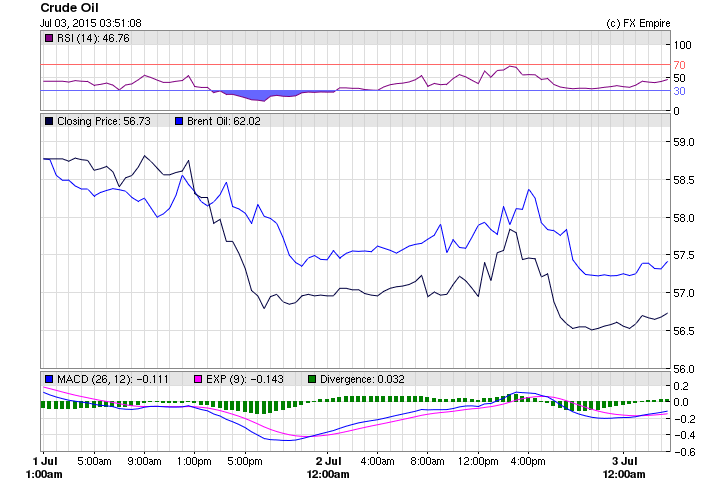oil friday