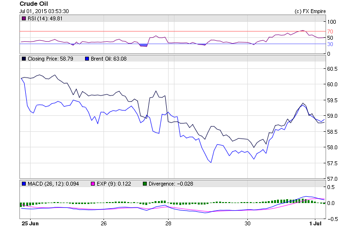 oil month