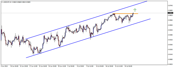 usdchf