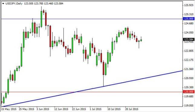 usdjpy
