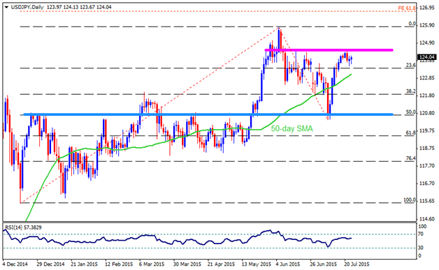 Technical Outlook - USDJPY, GBPJPY, CADJPY and CHFJPY