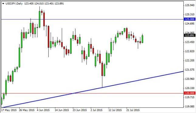 USD/JPY Forecast July 30, 2015, Technical Analysis