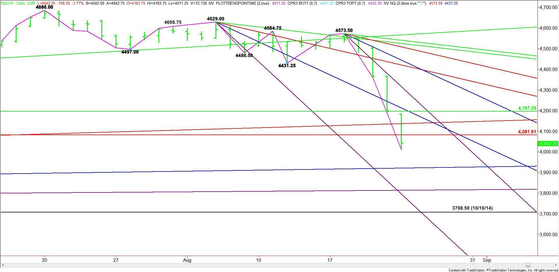 mini nq futures