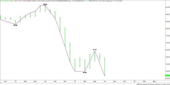 Monthly Nearby Crude Oil