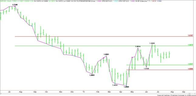 Weekly GBP/USD