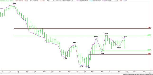 Weekly GBP/USD