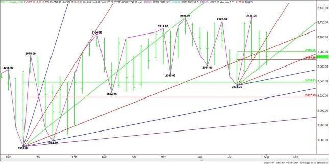 Weekly September E-mini S&amp;P 500 Index