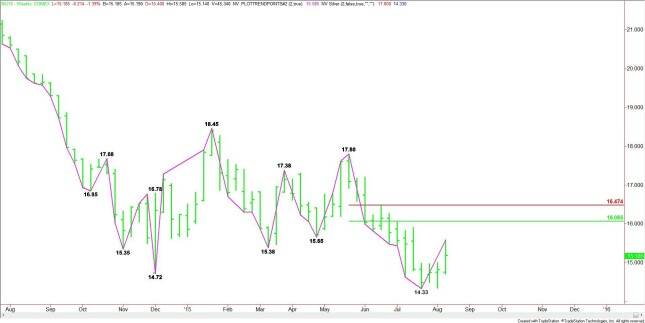 Weekly September Comex Silver