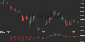 brent oil wed