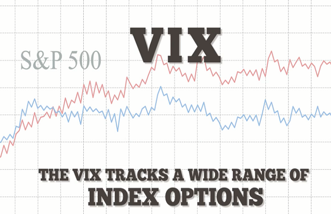 The VIX Eases As Traders Remain Weary