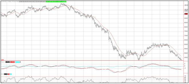 Technical Analysis Crude Oil for 8/14/15
