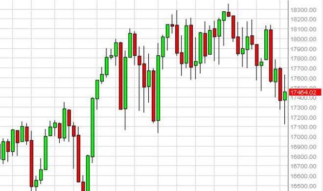 Dow Jones 30 forecast for the week of August 17, 2015, Technical Analysis