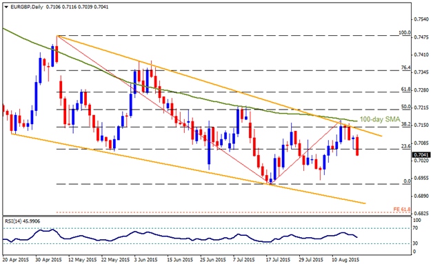 Technical Outlook - EURGBP, EURJPY, EURAUD and EURNZD