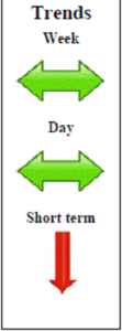 Eurostoxx September contract Daily Forecast - 19 August 2015