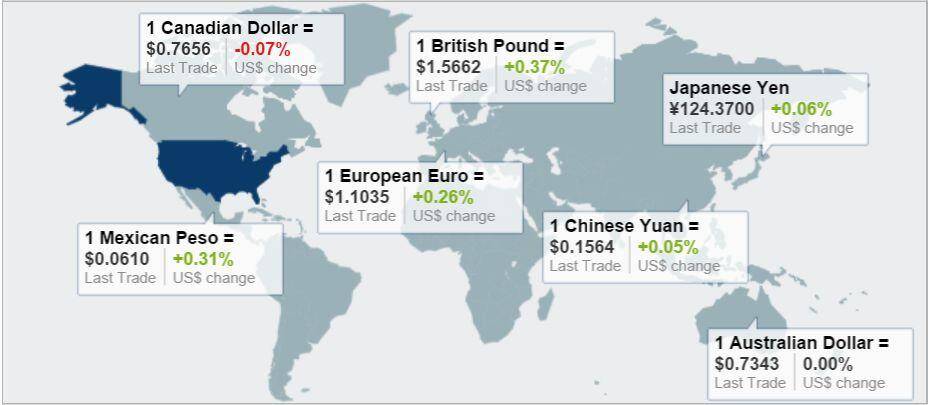 global currency tuesday