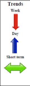 Gold Spot Daily Forecast - 17 August 2015