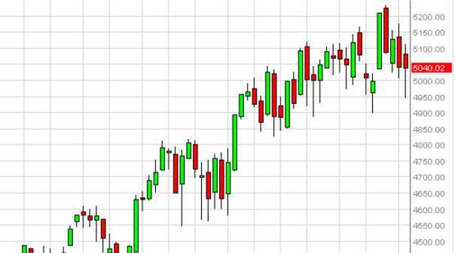 NASDAQ forecast for the week of August 17, 2015, Technical Analysis