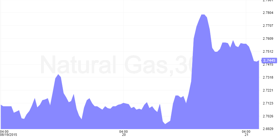natural gas fri