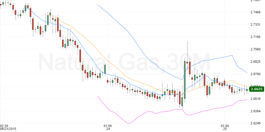 natural gas tues