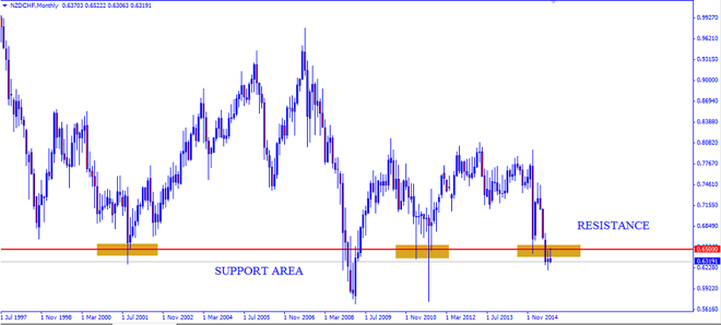 Weekly Technical Outlook: NZD/CHF; Market Forecasts for August 24th – August 28th