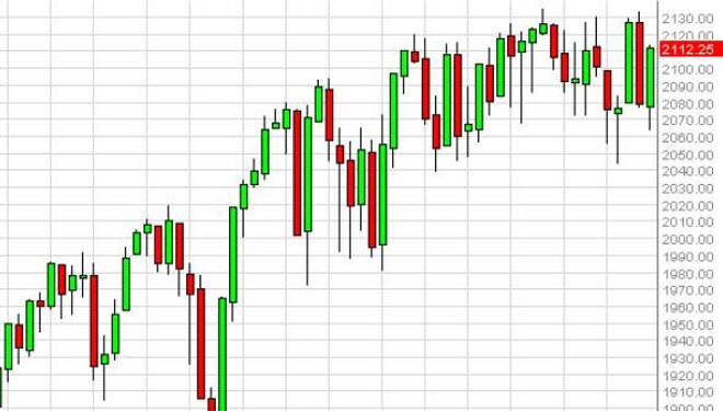 S&P 500 forecast for the week of August 3, 2015, Technical Analysis