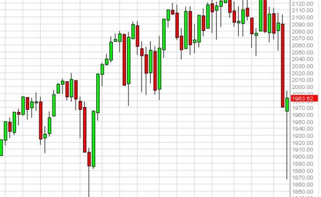 S&P 500 forecast for the week of August 31, 2015, Technical Analysis