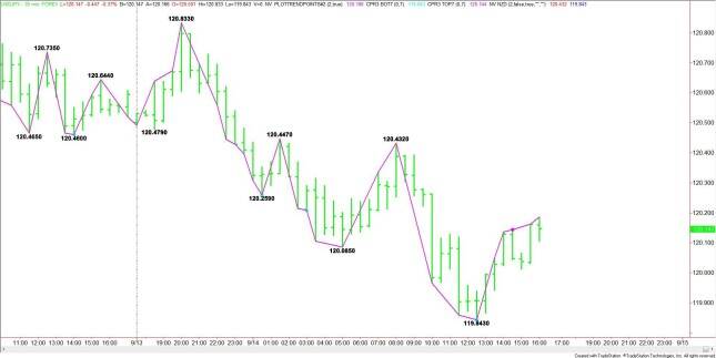 30-Minute USD/JPY