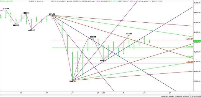 Daily September E-mini NASDAQ-100 Index