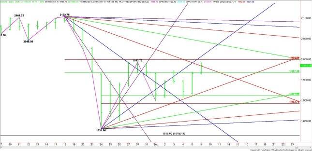 Daily September E-mini S&amp;P 500 Index