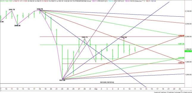 Daily September E-mini S&amp;P 500 Index
