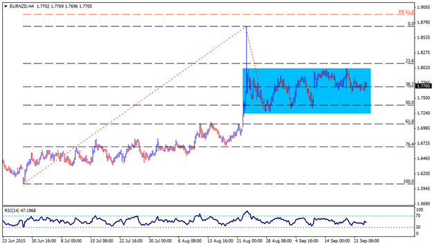 EURNZD