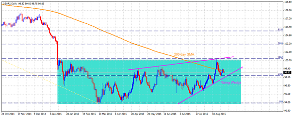 I.eurx