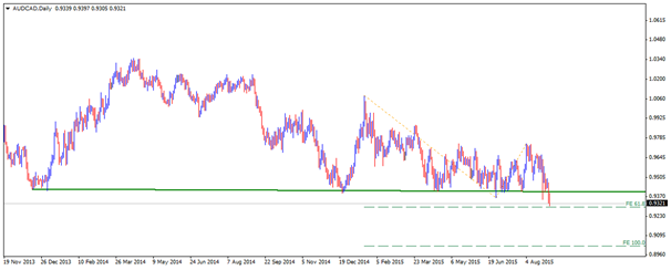 audcad